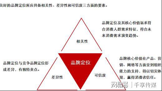 品牌策划公司是干什么的？(图2)