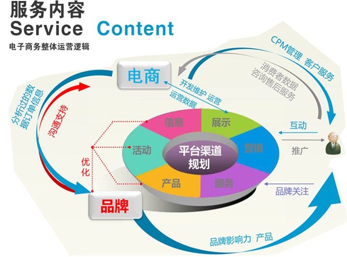 品牌策划范文3篇