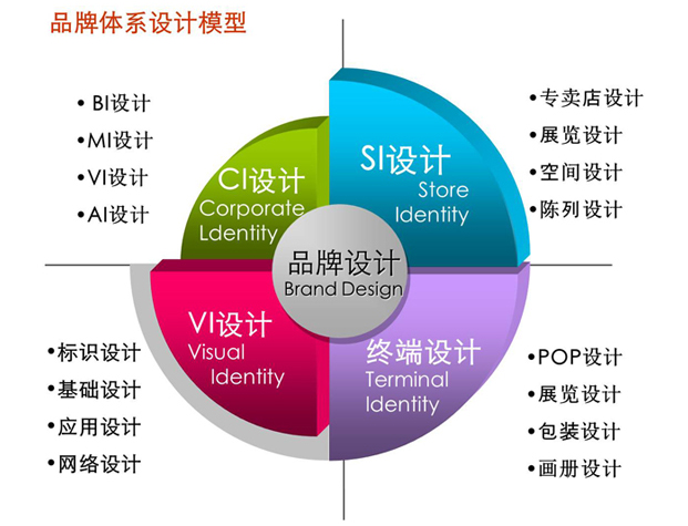 华体会hth登录深圳工业设计-产品设计-外观设计-结构设计公司-加利弗官网