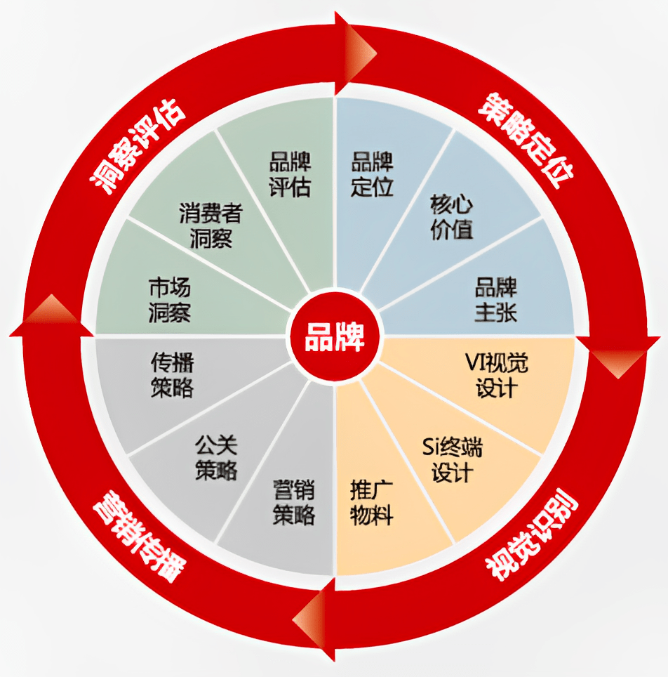 2023年了品牌策划要这样做(图1)