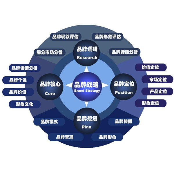 品牌的网络营华体会hth登录销策划案怎么做