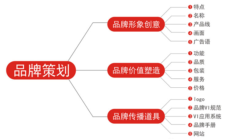 黑龙江省绿色食品发展中心（黑龙江省农产品质量安全中心）“黑土优品”品牌总体策划结果公告