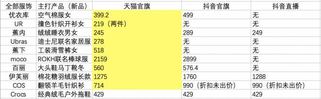 全网都在喊“最低价”竟然还是拼多多最便宜？丨双11特别策划(图2)