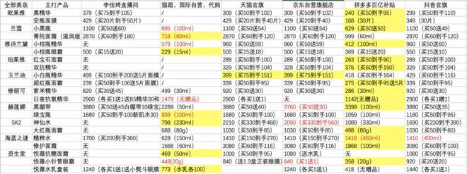 全网都在喊“最低价”竟然还是拼多多最便宜？丨双11特别策划(图1)