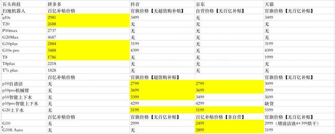 全网都在喊“最低价”竟然还是拼多多最便宜？丨双11特别策划(图5)