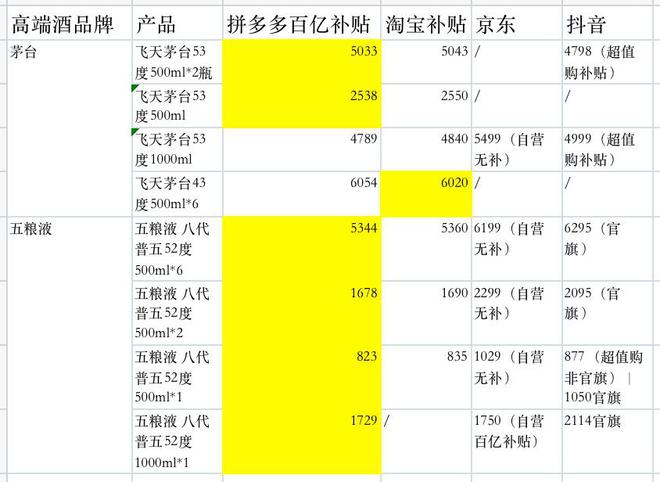 全网都在喊“最低价”竟然还是拼多多最便宜？丨双11特别策划(图7)