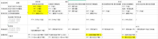 全网都在喊“最低价”竟然还是拼多多最便宜？丨双11特别策划(图6)