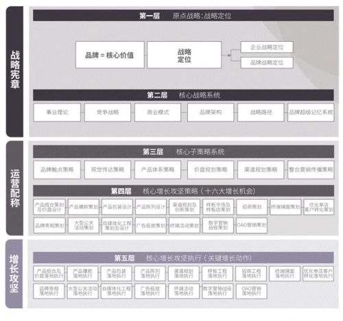 中国十大战略品牌营销策划公司的业务定位剖析(图4)