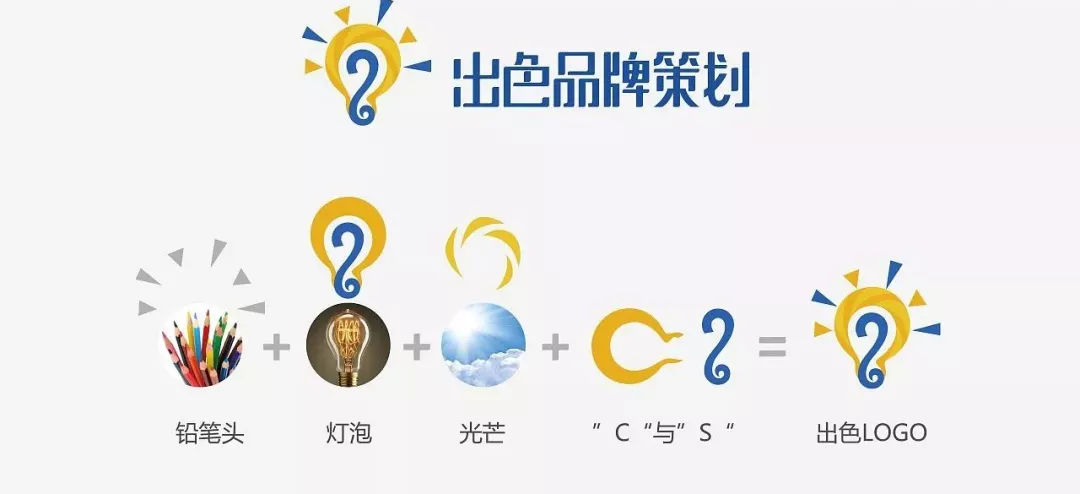 企业品牌策划应该怎么做？